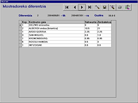 control-almacen-faltas-descuadres-ElkarTakt